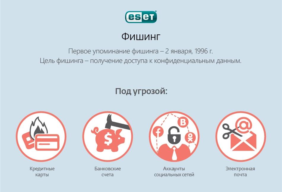 Преступная схема фишинга