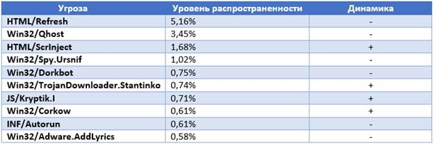 ESET:    
