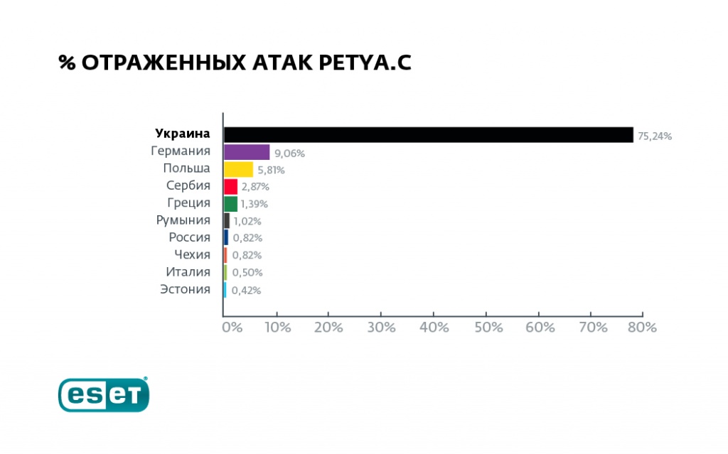 petya-info.jpg